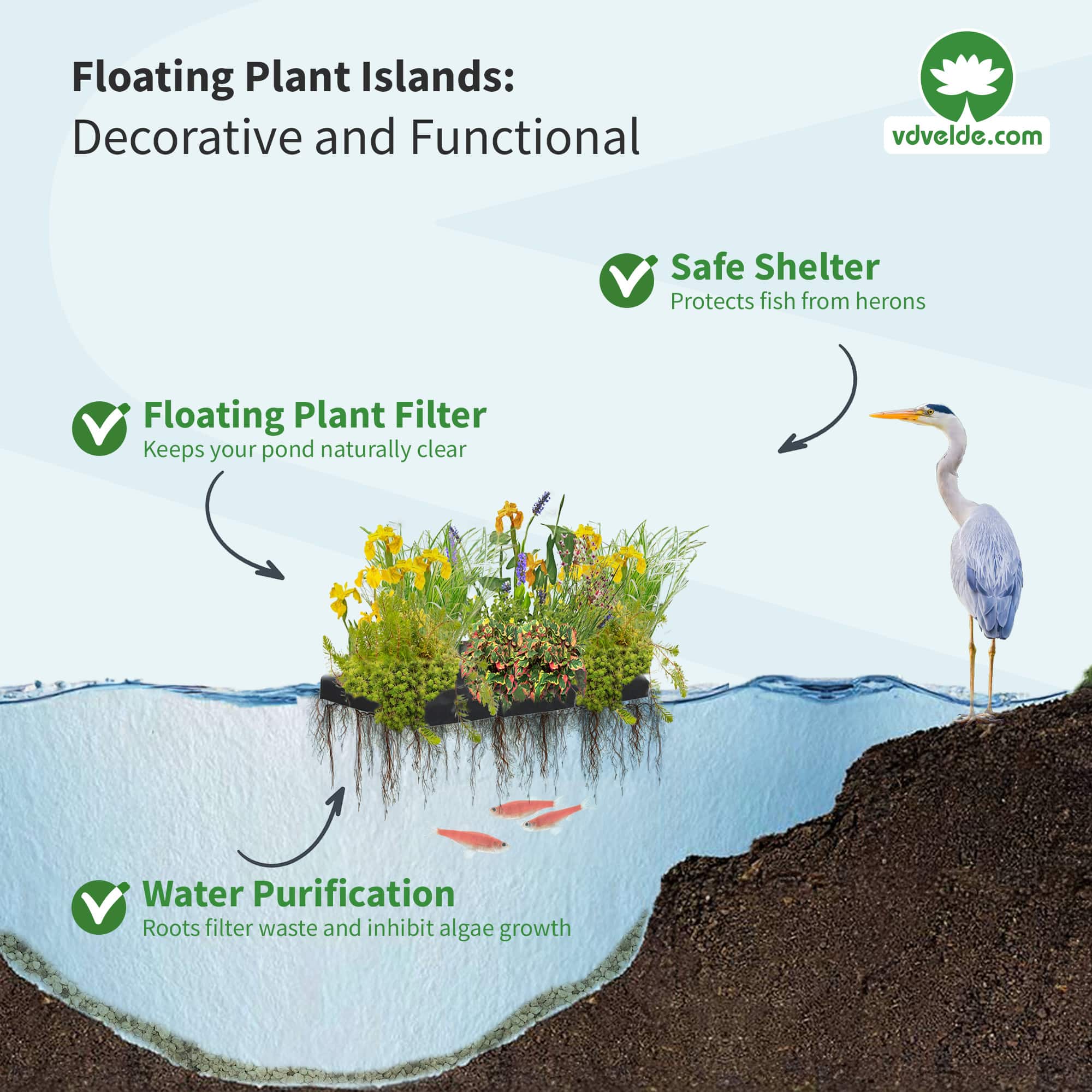 Drijvend plantenfilter